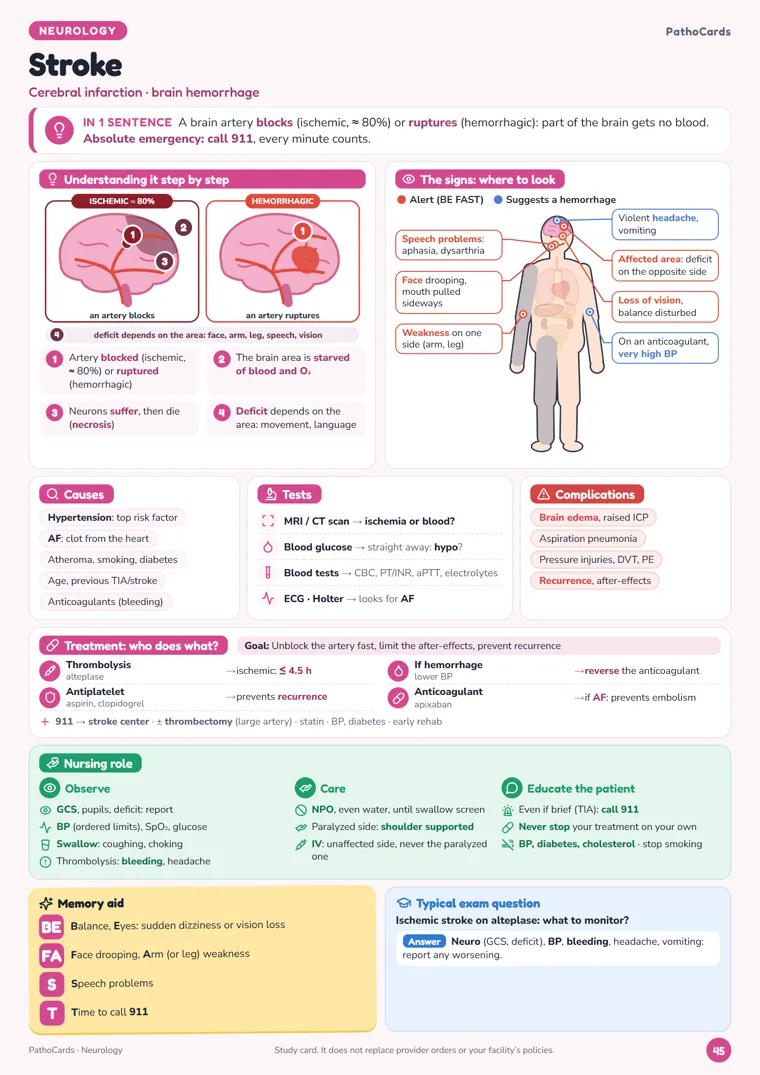 Stroke card