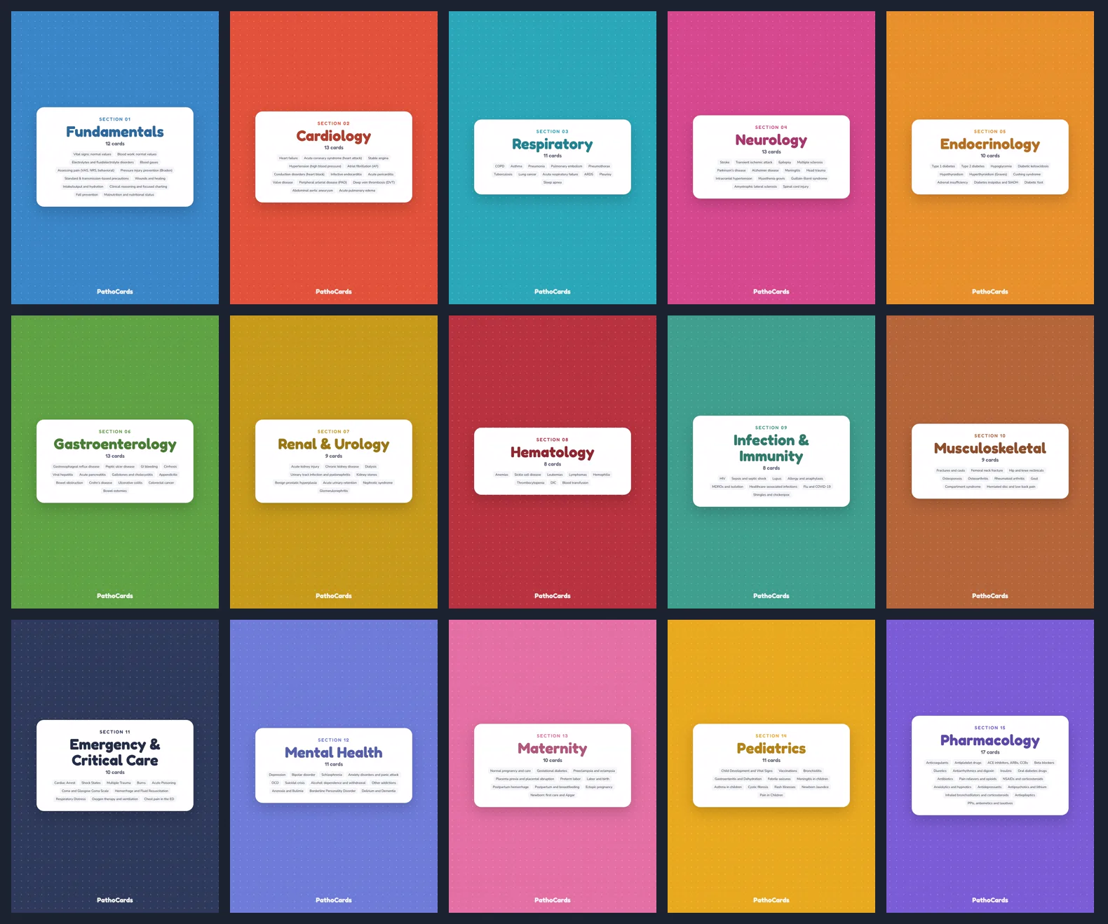 The 15 sections of PathoCards
